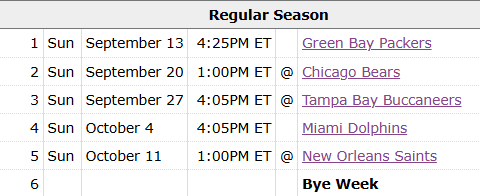 Ihartitz's tweet photo. Kyler Murray has a nicey opening schedule to run away with the starting job. Solid low-cost, late-round addition to the fantasy squad in case KOC really did find his new reclamation project. Especially like on Trevor Lawrence teams to help offset the Jags' rough opening stretch. https://t.co/OYR1gwppVD