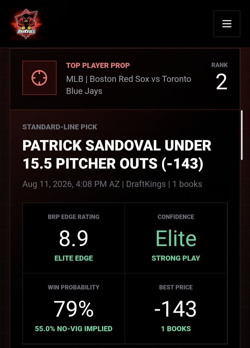 n2p1mpn's tweet photo. 💰══BRP══💰
🔥 Bankroll Pick$ Edge PROPS – Aug 11 🔥

1️⃣ Blake Snell Under 6.5 Ks (-155)
Edge 8.9 | 81% win prob | Royals @ Dodgers

2️⃣ Patrick Sandoval Under 15.5 Outs (-143)
Edge 8.9 | 79% | Red Sox @ Blue Jays

3️⃣ Gunnar Henderson Under 1.5 Total Bases (-120)
Edge 8.6 | 75% | Orioles @ Twins

4️⃣ Mitch Bratt Under 4.5 Ks (-155)
Edge 8.6 | 81% | Rockies @ D-backs

Also Added👇
5️⃣ Ben Rice Under 1.5 Total Bases (-150)
Edge 8.6 | 77% | Mariners @ Yankees

6️⃣ Jake Irvin Under 15.5 Outs (-175)
Edge 8.5 | 81% | Cubs @ Nationals

All “Strong/Elite” plays.
Which one are you locking tonight? 👇
#MLB #PlayerProps #BettingTips #SportsBetting

💥💥Making money is the motive💥💥