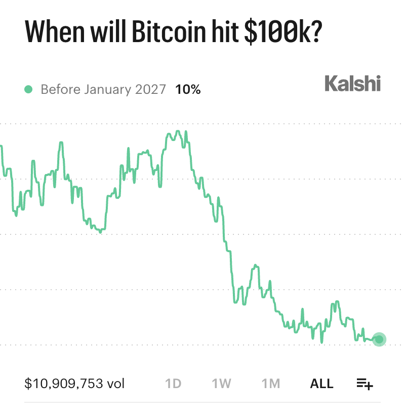 Kalshi_Crypto tweet picture
