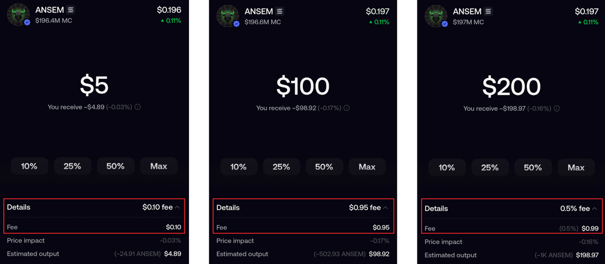 FabianoSolana's tweet photo. Okay, here's my apology lol

$0 - $49: 2%
$100 - $199: $0.95
$200+: 0.5%

So it's even worse than I thought:

You deposit $20 and do 10 roundtrip trades (with $20) you pay $8

That means 40% of your bankroll is gone just from swapping fees lol https://t.co/gio7TMT4v9