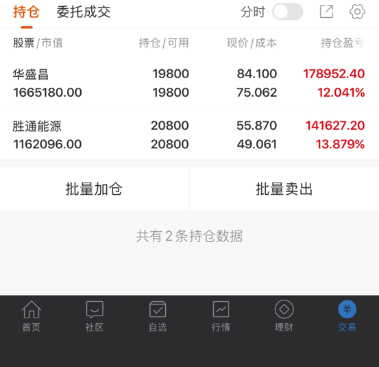 Rugerhound's tweet photo. 同力天启（300180）| 新材料、化工、军工
形态：
昨日放量涨停，收于28.17元，封单额5793万元，换手5.39%，量比3.60，量价配合良好。股价一举60日线（27.95元），年线（38.50元）仍在上方较远。MACD在零轴下方金叉后红柱大幅放大，DIF与DEA张口扩大，底部转势信号明确。属于超跌反弹性质的首板突破，60日线是关键分水岭。
5日线参考：24.83元

操作方向：
昨日涨停突破60日线（27.95元），今日重点关注能否放量站稳该位置。介入方面：若放量突破60日线并回踩不破，是较为安全的介入信号；止损位参考26一线，跌破则离场。上方年线（38.50元）空间较大。

国风新材（000859）| 塑料制品、MLCC新材料、国企改革
形态：
昨日放量涨停，收于10.48元，封单额8211万元，换手13.99%，量比2.17，交投活跃。股价突破60日线（9.60元），已经没有均线压制。MACD在零轴下方金叉后红柱快速放大，底部转势信号明确。封单额适中，换手充分，筹码结构健康。

60日线参考：9.6元

操作方向：
昨日涨停突破年线和60日线，中期趋势修复信号初显。介入方面：优先观察回踩10天一线，若能缩量回踩该区间不破且分时企稳，是较好的介入参考点；若直接放量继续上攻突破昨日涨停价10.48元并站稳，可轻仓跟随。止损位参考60日线（9.6元），不破则持股。上方压力看前期平台12元附近，空间尚可。

双星新材（002585）| MLCC塑料薄膜、新材料、新能源
形态：
昨日缩量涨停，收于10.52元，封单额高达1.36亿元，换手仅6.81%，量比0.50，属于极度缩量封板，筹码锁定极好。股价突破5日（9.61元）线，但60日线（10.56元）尚未攻克，收盘价（10.52元）略低于60日线。MACD在零轴下方金叉后红柱大幅放大，底部转势强烈。封单额是三只股票中最大的，做多一致性最强。

5日线参考：9.61元

操作方向：
昨日缩量涨停接近60日线（10.56元），今日重点关注60日线突破情况。介入方面：若放量突破60日线并回踩不破，是较为明确的介入信号；若继续缩量封板，则没有好的介入机会，不追高；若开板回踩10元一线附近不破且企稳，可轻仓试多。止损位参考5日线，跌破则离场。整体来看，封单最大、换手最低，短线爆发力最强，但需注意60日线突破确认后方可加仓。
#A股 #炒股日记