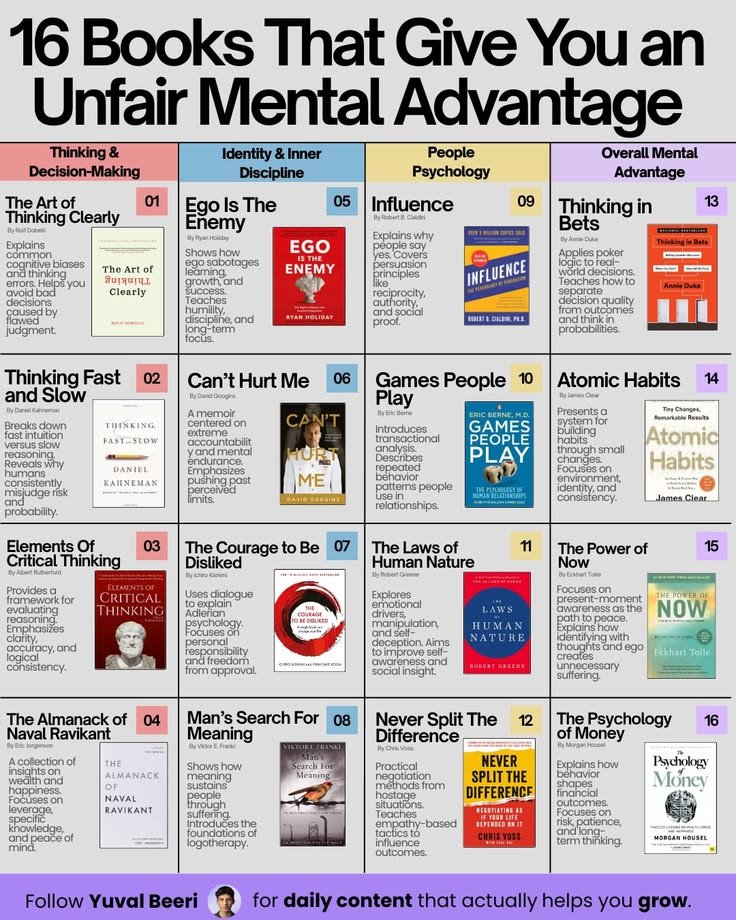 RealLinaAI360's tweet photo. 16 Books That Give You an Unfair Mental Advantage https://t.co/rArSnmMxJI
