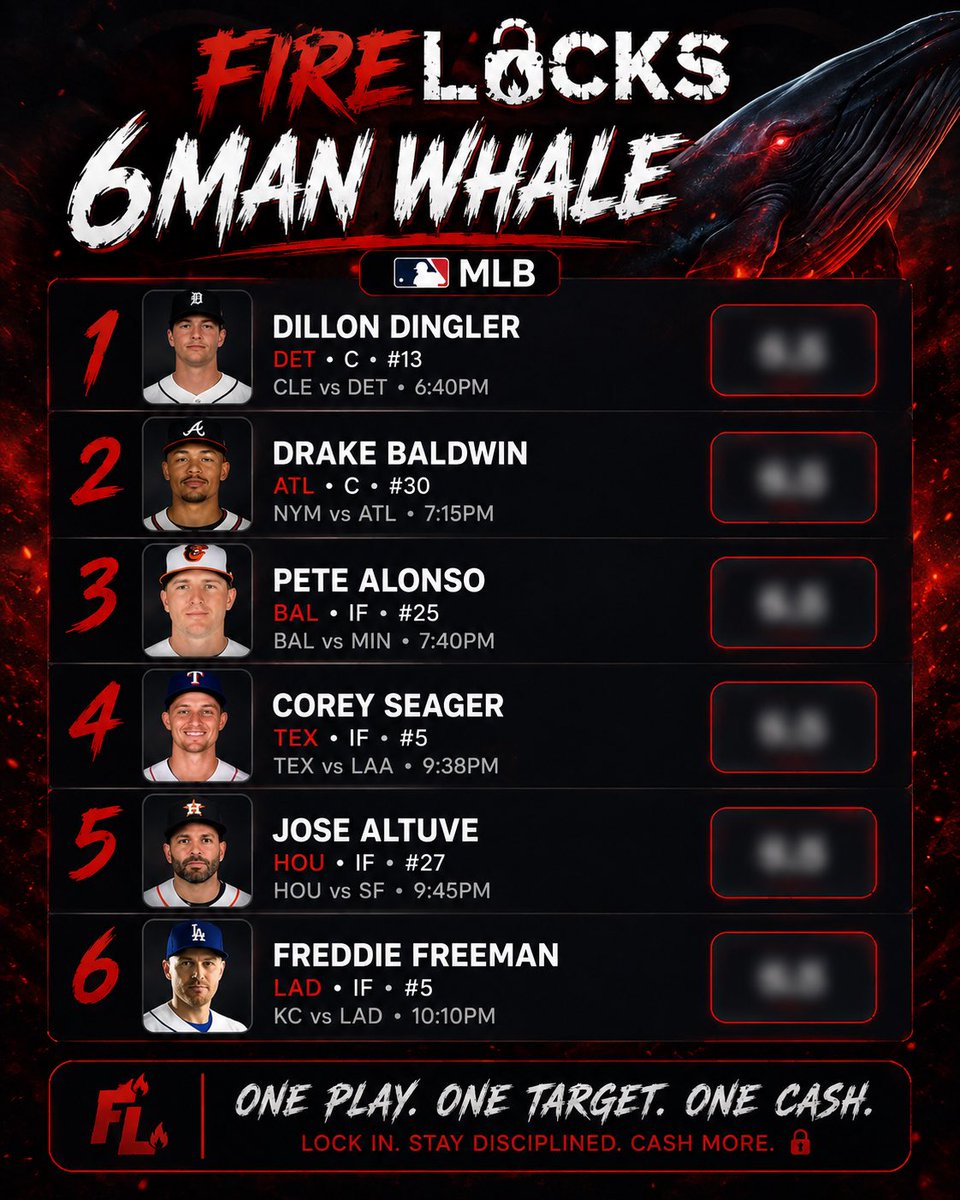 FIRELOCKSSports's tweet photo. 🐋🚨 THE FIRELOCKS 6-MAN WHALE IS LOADED. 🚨🐋

6 PLAYS. ONE SLIP. 🔥

The research is DONE.
The matchups are LOCKED.
The WHALE is ready to hit the water. 🌊💰

👀 We blurred the plays for a reason…

🔥 THE FULL 6-MAN WHALE IS LIVE INSIDE THE FIRELOCKS DISCORD.

⏰ First leg starts at 6:40 PM ET — get in BEFORE it locks!

Don’t wait for the results to wish you were already inside. 🐋🔥

🚨 JOIN THE DISCORD. GET THE WHALE. LOCK IN. 🚨

🔥 LOCK IN. STAY DISCIPLINED. CASH MORE. 🔥

#FIRELOCKS #PrizePicks #MLB #MLBProps #MLBPicks #SportsBetting #PlayerProps #BettingPicks #PrizePicksPicks #BaseballPicks #GamblingTwitter #SportsPicks #WhaleSlip #BettingTwitter