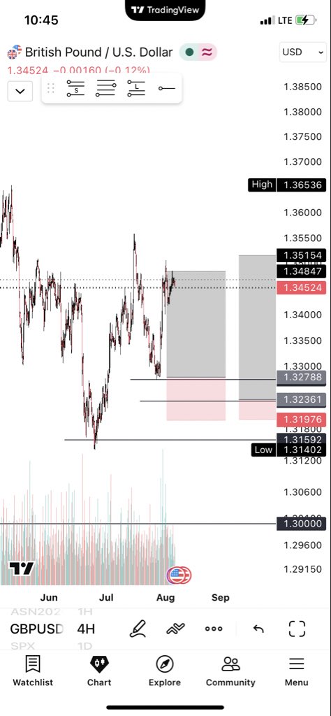 BojasCapital's tweet photo. Patience met precision 🎯 https://t.co/nEGShC9uI5