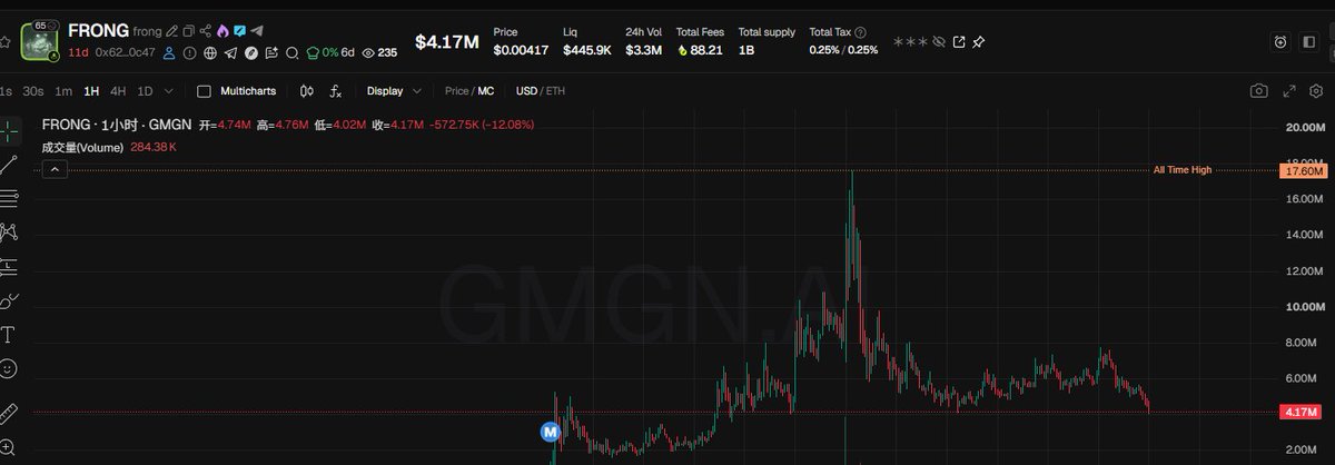 axx9903's tweet photo. @TradePools Higher lol😂😂😂 https://t.co/ccWCFsQLpN