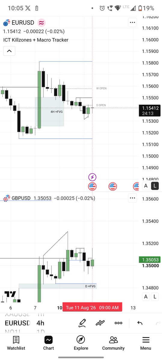 Ramesh__rammi__'s tweet photo. 11.08.26 Tuesday 
Xauusd -2R ❌ 
Not taking high probability trades,
Don't know why, could be bcz of loosing previous trade .

Not able to accept 1st loss. 
Its okay. I can beat this. 
I'll follow one trade per day. Let see. https://t.co/uemx8Nwx4n