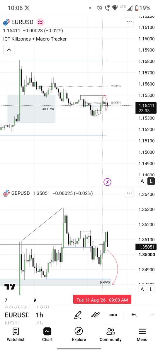 Ramesh__rammi__'s tweet photo. 11.08.26 Tuesday 
Xauusd -2R ❌ 
Not taking high probability trades,
Don't know why, could be bcz of loosing previous trade .

Not able to accept 1st loss. 
Its okay. I can beat this. 
I'll follow one trade per day. Let see. https://t.co/uemx8Nwx4n