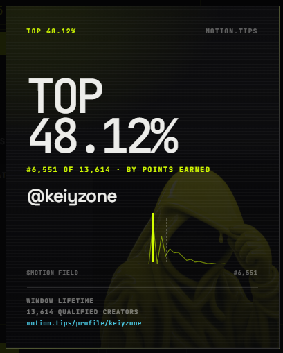 keiyzone's tweet photo. I just signed up at https://t.co/sR5m5sE1ZB today . 
and have already achieved some interesting success. You can join too by connecting your X account, which will automatically enroll you in this event.

so what do waiting for ? lets join and register https://t.co/ZNc3fn2pUi