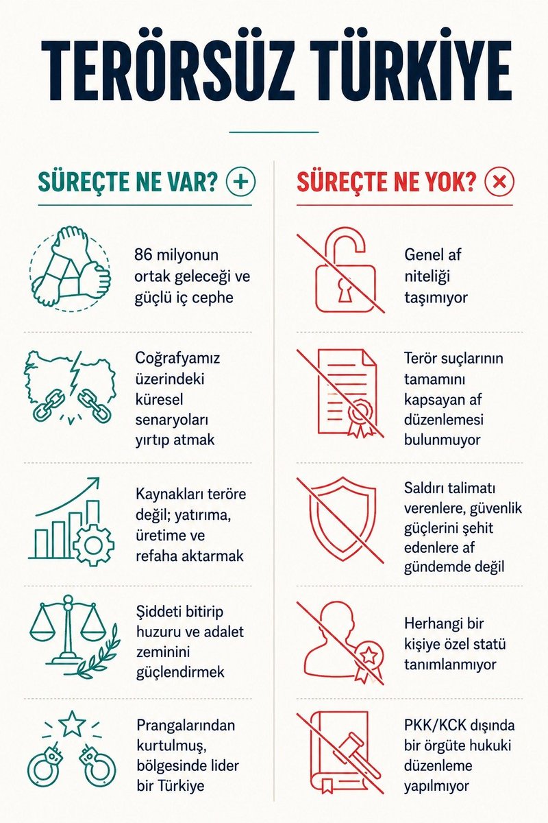 farukozd's tweet photo. Milli Dayanışma Güçlü devlet Güçlü Türkiye https://t.co/O9z7HhPmzM