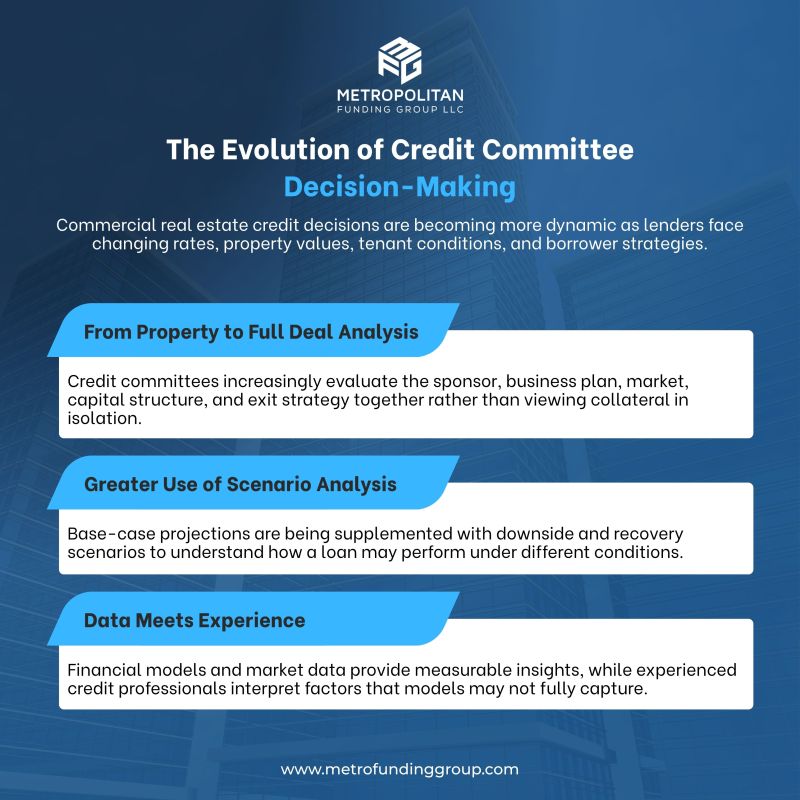 thisismfg's tweet photo. Credit committee decisions are evolving, with greater focus on data, scenario analysis, market conditions, and sponsor strength to support smarter CRE lending decisions. 

#CommercialRealEstate #CRE #RealEstateFinance #CreditAnalysis #Underwriting #CommercialLending #CREFinance https://t.co/KiAgSuOCey