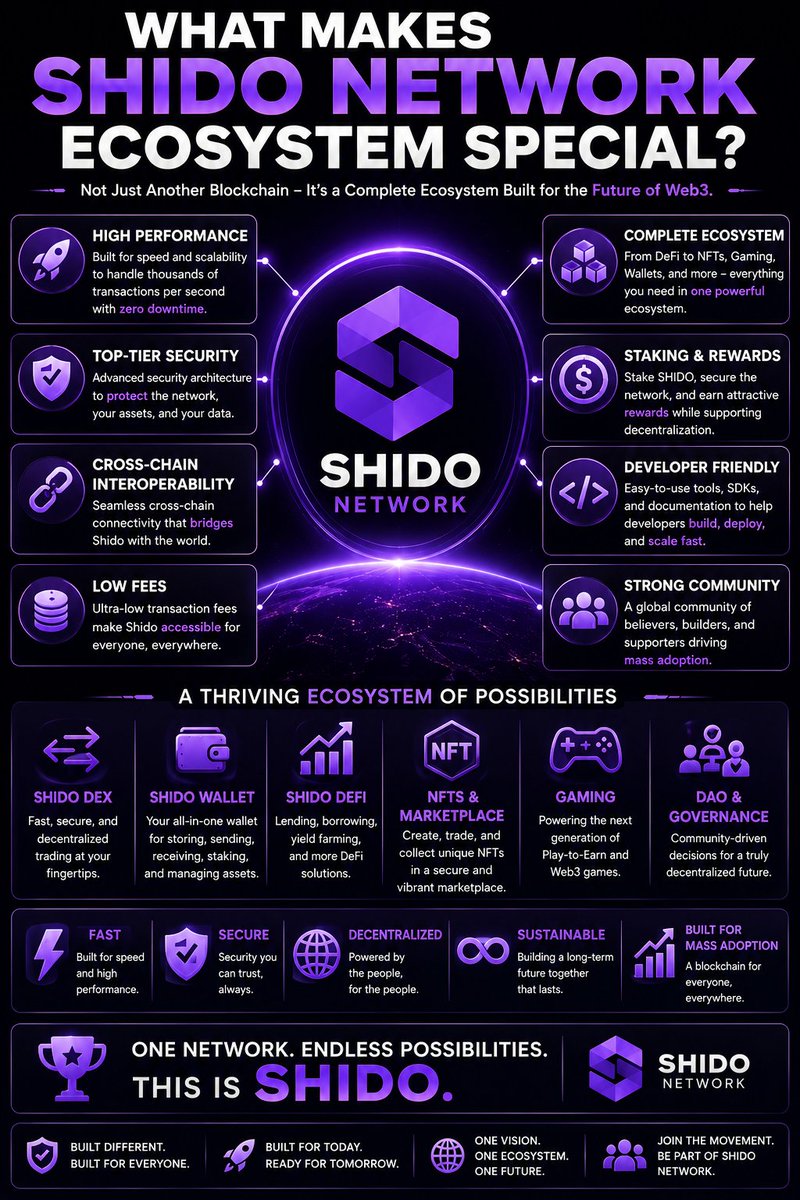 shido_lord1's tweet photo. What make #shidonetwork special 
#shido https://t.co/Fh8eiZwjyV