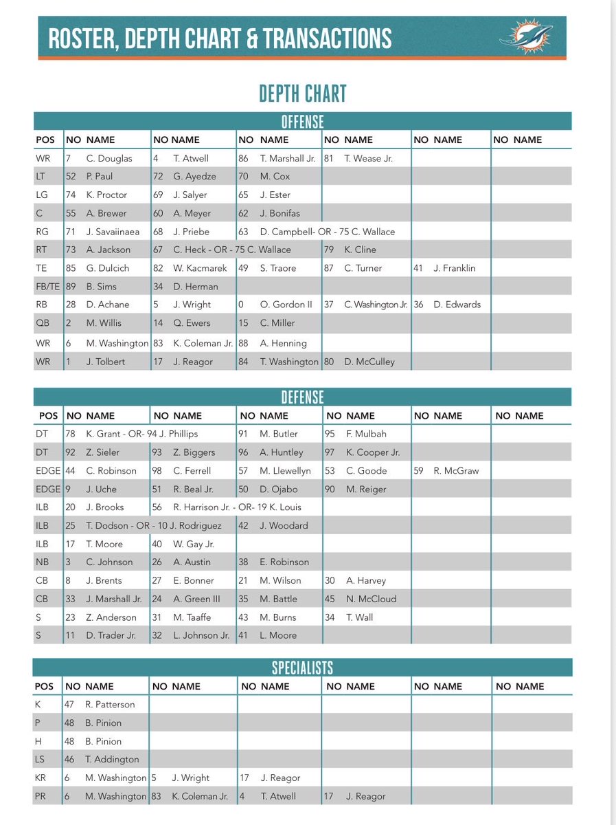 stclaudeii's tweet photo. We have a depth chart, ladies and gentlemen https://t.co/A6A2fNia9n