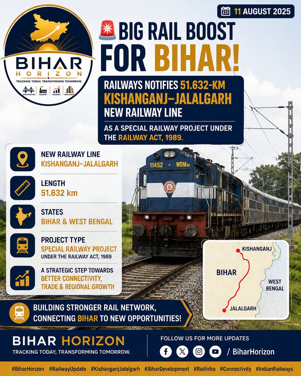 Horizon_Bihar's tweet photo. 🚨 Big Rail Boost for Bihar: 51.632-Km Kishanganj–Jalalgarh New Railway Line Notified.
#RailwayUpdate #Kishanganj #Jalalgarh #KishanganjJalalgarh #BiharRailways #RailInfrastructure #IndianRailways #BiharDevelopment #Connectivity #WestBengal #Infrastructure #BiharNews https://t.co/sy1c7CXpwD