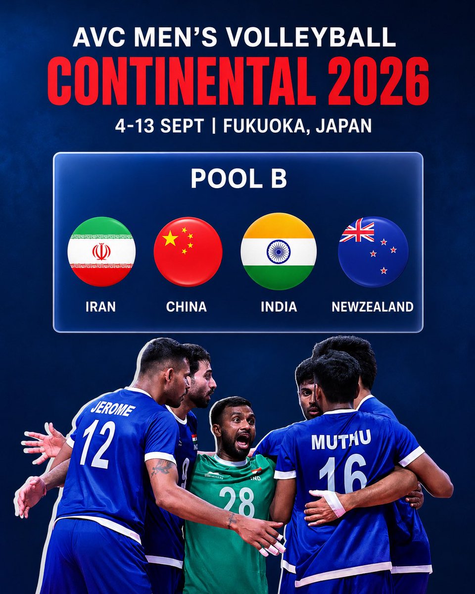 iamNBeniwal's tweet photo. 🇮🇳 INDIA DRAWN IN POOL B! 🏐
India will face defending champions Iran, China & New Zealand at the #AVC Men’s #Volleyball Continental 2026.
📍 Fukuoka, Japan
📅 4–13 September
A tough pool awaits Team India! 🇮🇳🔥
Top 2 + 2 best 3rd placed team will qualify for Quarter Finals. https://t.co/kieSiqvUrd