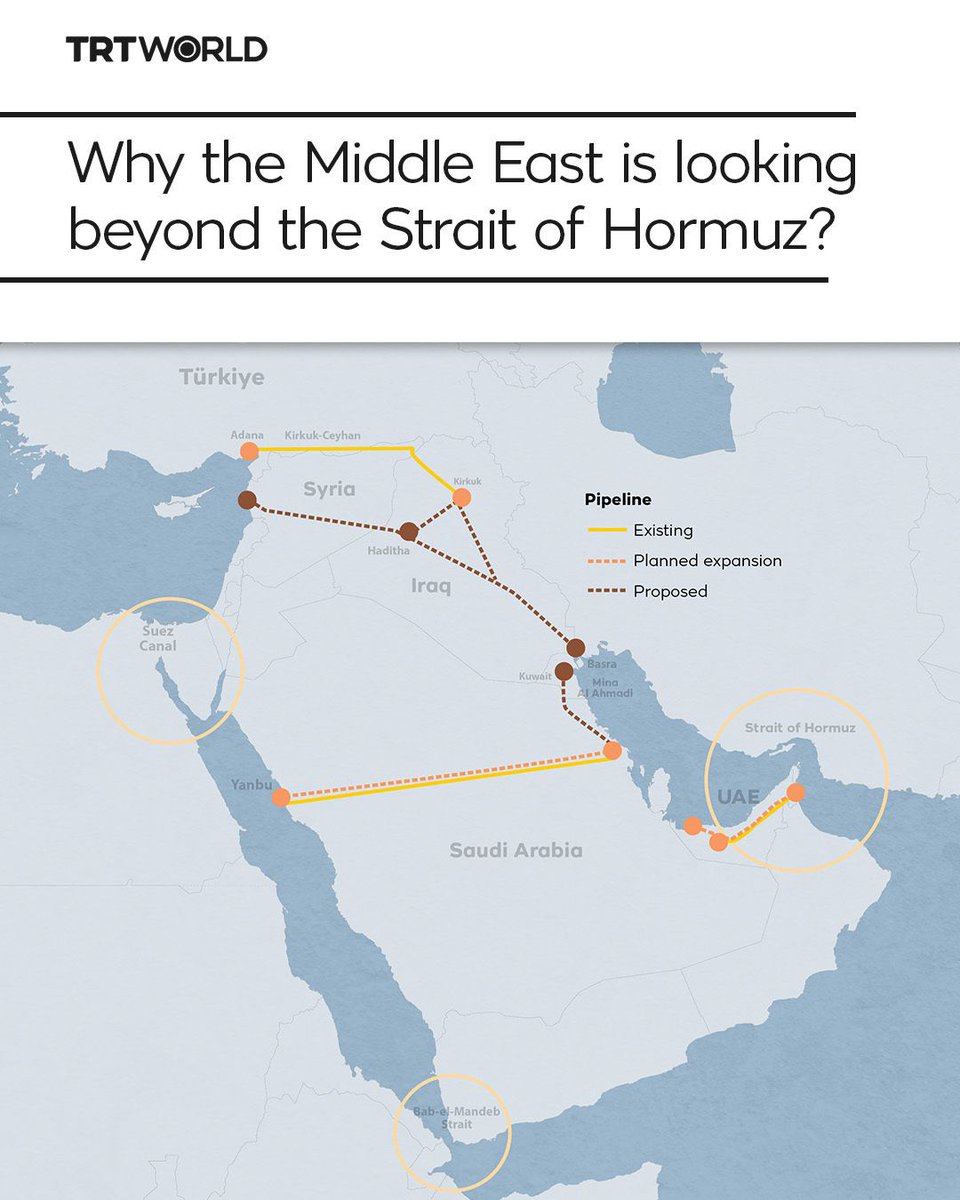 STRATEGIC SHIFT: Middle East Nations Seek Alternatives Amid Strait of Hormuz Tensions