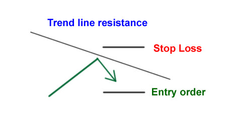 Babypips's tweet photo. Instead of simply buying right off the bat, we want to wait for it to bounce first before entering. If you’ve been looking to go short, you want to wait for it bounce off resistance before entering. #thebounce https://t.co/6K7f3l72MS https://t.co/rjzL5aBgTH