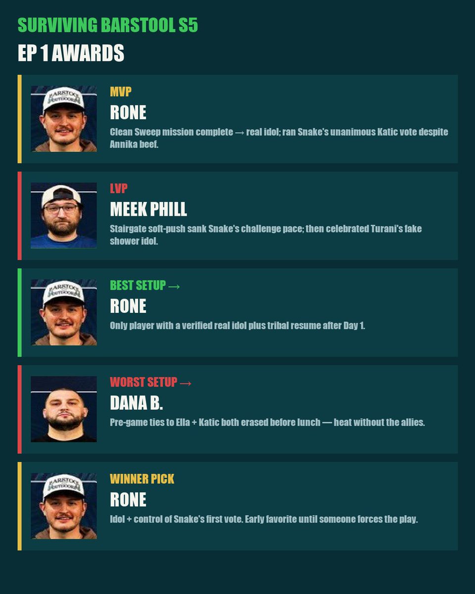 StoolAnalytics's tweet photo. @rone 🐐🐐🐐🐐 https://t.co/tBXFa2ldCS
