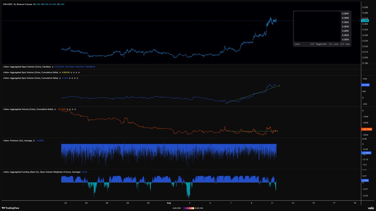 CredibleCrypto tweet picture