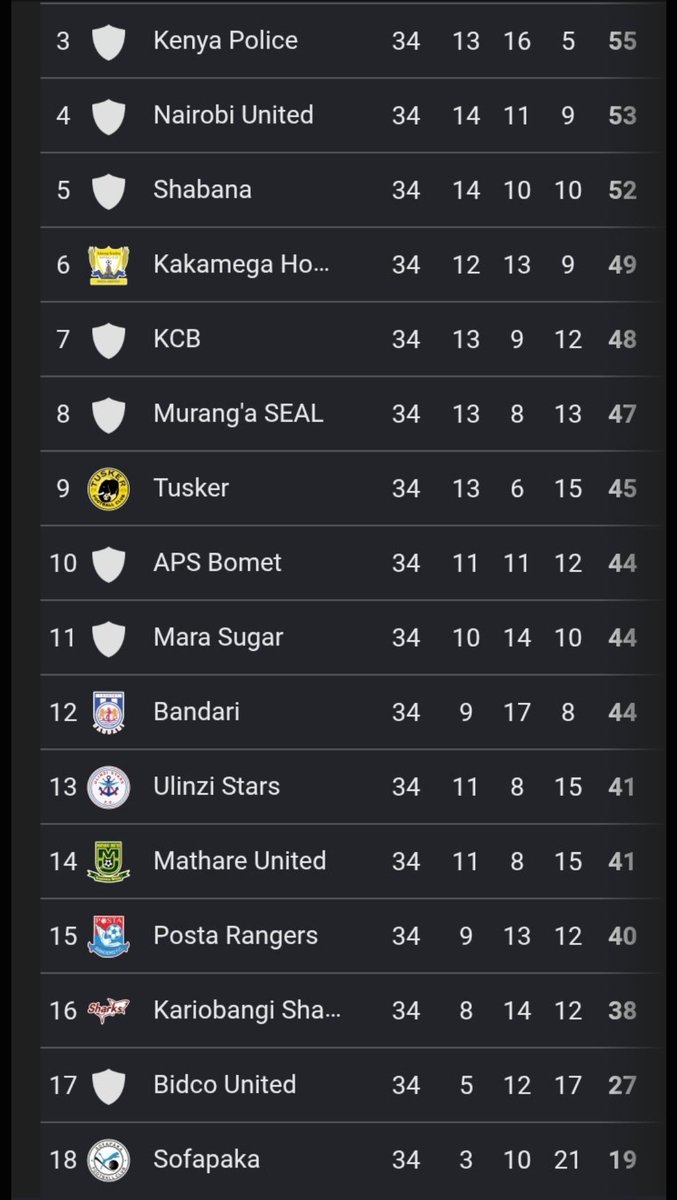 ange_tesi's tweet photo. @imfuraluc01 @bbkigalifm Ariko ibazeko iyi ariyo izadusohokera muri champions league ikaba igiye kwipima kuyagarukiye kumwamba wo kumanuka muri Kenya https://t.co/6iRqRwfsc3