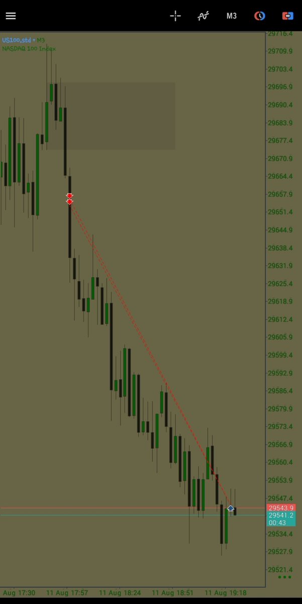 ed_wednesday's tweet photo. Aggressive entry  no retracement  nasdaq  shorts https://t.co/6SazGlo4SO