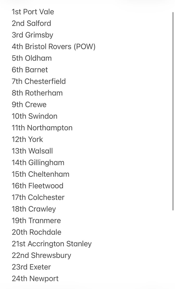 JoshLoud1's tweet photo. League Two Predictions
#LeagueTwo ⚽️ https://t.co/O9ti5fPfhE