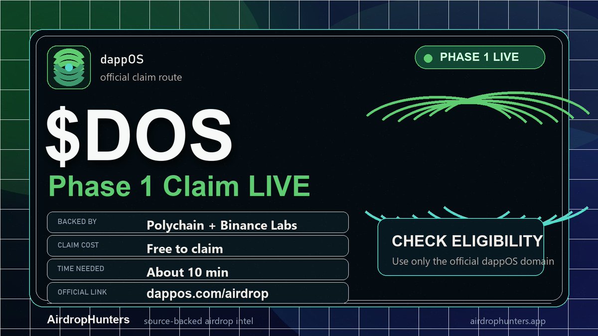 cr1pGonza's tweet photo. $DOS Phase 1 Claim is LIVE
Backed by Polychain + Binance Labs
Free to claim, about 10 min
Official route:
https://t.co/r4IAX9ZPgw
#DOS #dappOS #Airdrop https://t.co/dwBnZE0xWB