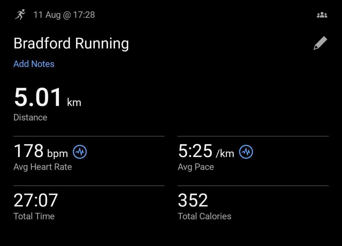 smoon_lee's tweet photo. I'll take that, even in 30c heat and missed two weeks of morning runs #activetuesday https://t.co/7vtw2PyLzH
