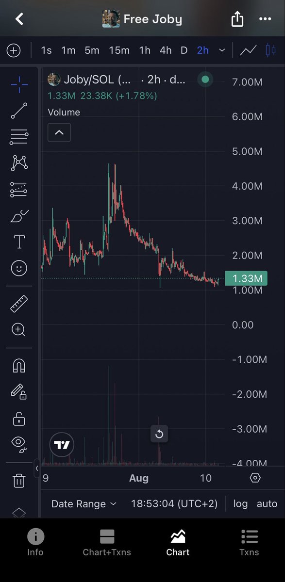 el_kapus's tweet photo. Only 2.5K people are smart enough to hold $JOBY right now?

Don’t act surprised when the next ATH hits $10M.

I’d rather buy $JOBY than food. 🫡 https://t.co/eoMsyLXk9n