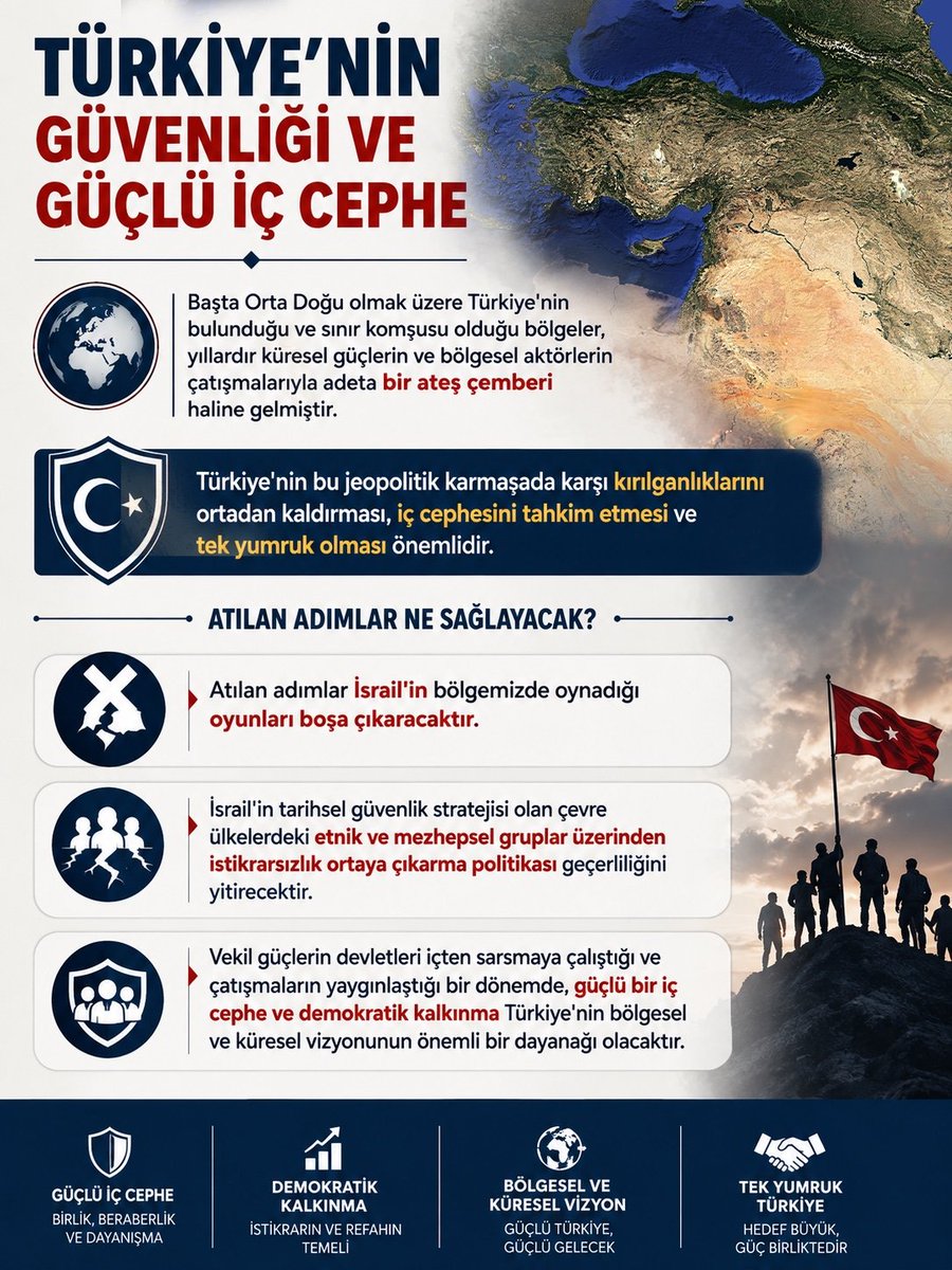 akozkanaydugan's tweet photo. 🇹🇷 MİLLİ DAYANIŞMA, GÜÇLÜ TÜRKİYE

Terörün gölgesinden tamamen kurtulmuş, huzurun ve kardeşliğin hâkim olduğu bir Türkiye hedefiyle kararlılıkla Milli Dayanışma ile yolumuza devam ediyoruz. https://t.co/SEGjQkLKzN