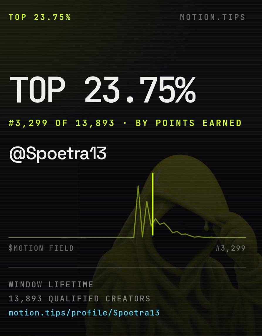 Spoetra13's tweet photo. @motiontip @tipmotion 1000 @motiontip

Alpha doesn’t wait. 👀
The meta is moving.

Don’t fade.
Don’t cope later. 🫡🚀 https://t.co/AlmJ3JHTlI