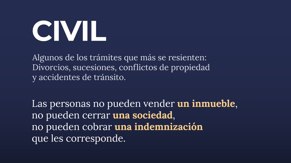 MinJusticia_Ar's tweet photo. FUERO CIVIL
Un juzgado civil con subrogancias dificulta que las personas puedan vender un inmueble, cerrar una sociedad o puedan cobrar una indemnización que les corresponde.
Divorcios, sucesiones, conflictos de propiedad y siniestros viales son los trámites que más se resienten cuando faltan jueces.