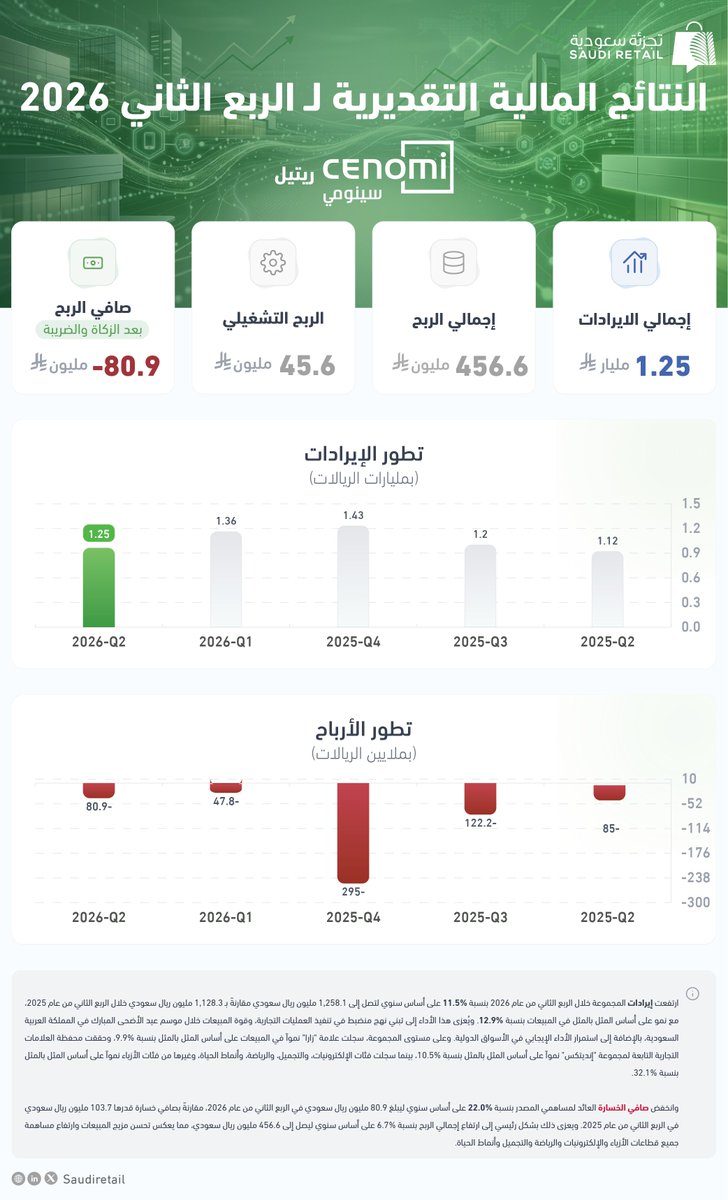 SaudiRetail tweet picture