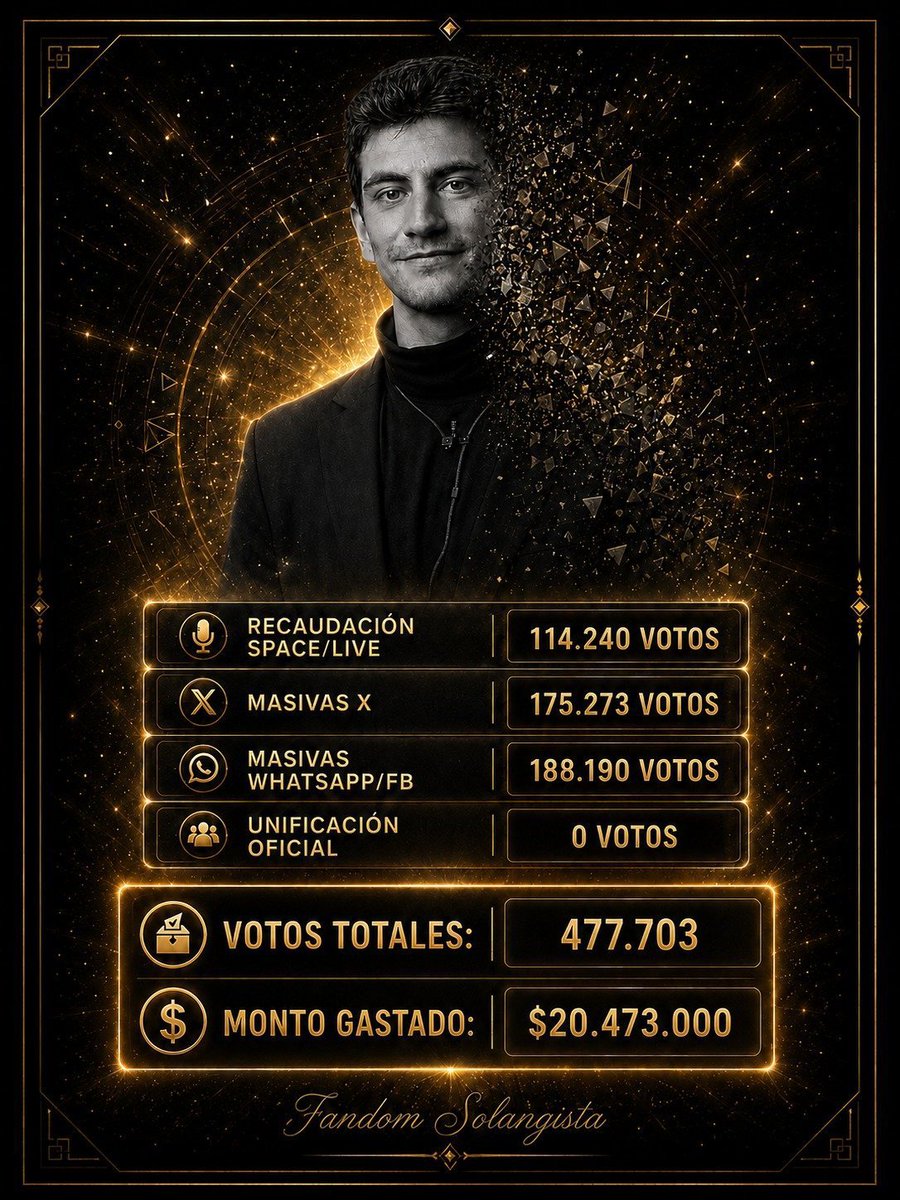 jujustme01's tweet photo. @yipiooalafinal Llorá, amooor, llorá, a ver si tus lágrimas se vuelven votos contra Sol. 💋 https://t.co/fo0W5Fb27w