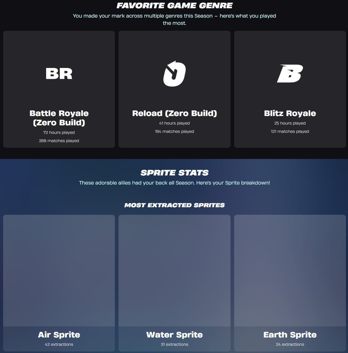 LootTrackerFN's tweet photo. FORTNITE "RECAP" WEBSITE LEAKED🚨

- Quests Completed &amp; XP Earned
- Hours/matches played
- Eliminations &amp; Top % Ranking
- Favorite Modes
- Sprite Stats
- You will be able to save &amp; share your Recap👀
- More futures soon 

#Fortnite via: @HYPEX https://t.co/wafQUz9Zbm