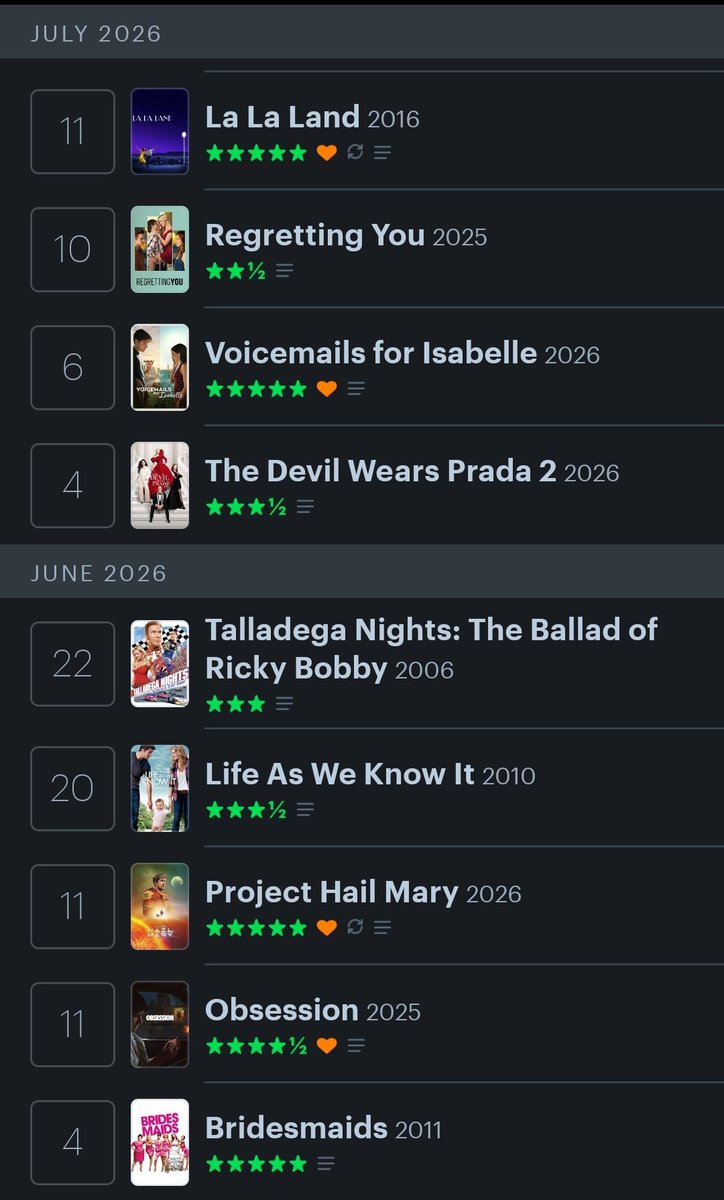 st4archaser's tweet photo. mi letterboxd pq yo casi no veo películas que no me gusten https://t.co/8XQ6lz7EnR