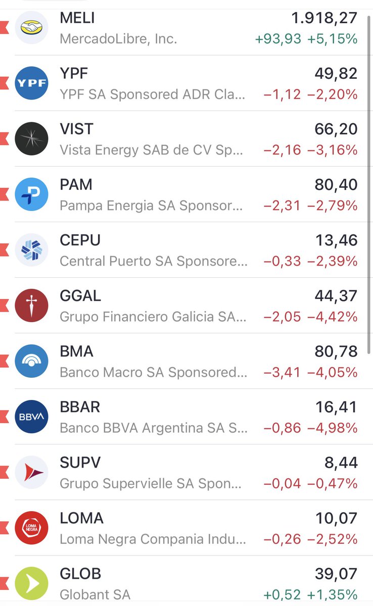 AlanRiedmaier's tweet photo. Vamos para 2 años de una bolsa argentina planchada. Qué pasa?

Desarrollé mi visión al respecto en el post de enero 25, hace 19 meses. Citado abajo. https://t.co/BdSOnAwH65