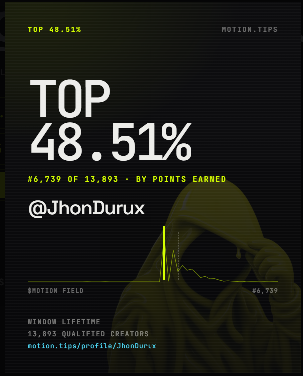 JhonDurux's tweet photo. Gimana cara kasih tip $MOTION ke creator favorit? 👀

Gampang banget:

Buka https://t.co/EVqnPikju8
Login pakai akun X
Cek saldo $MOTION
Reply postingan creator dengan:

@tipmotion
1500
Done. ⚡

Udah coba? Share pengalaman kalian 👇 https://t.co/pg84a8rQDS