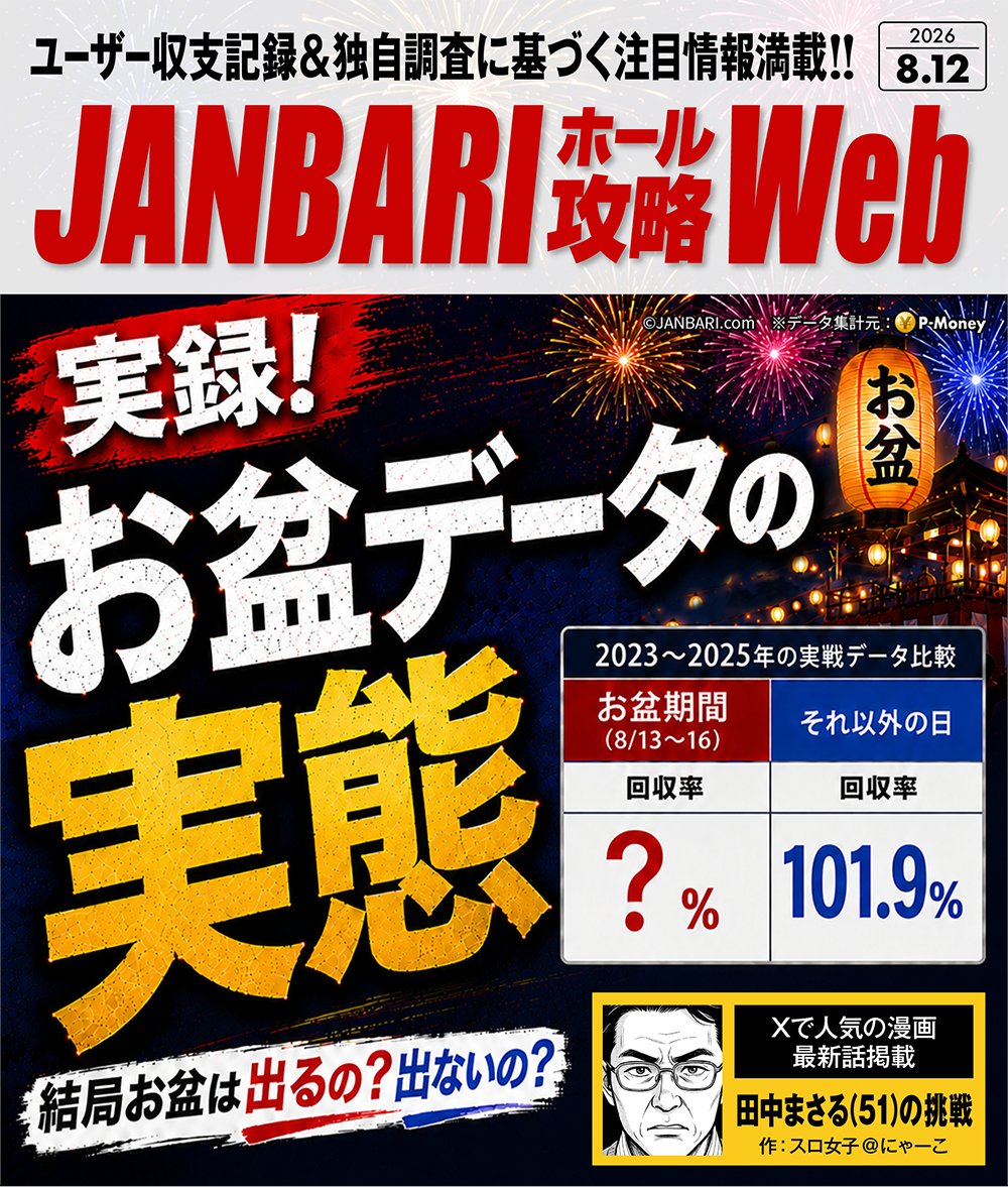 JANBARI_TV's tweet photo. 📣JANBARI公式サイトにて新記事公開💡

お盆中は勝ちやすいのか、それとも負けやすいのか。気になるあの話題に切り込んでみました💥

https://t.co/xWT2mAfXg2 https://t.co/KgH3QcBrWC