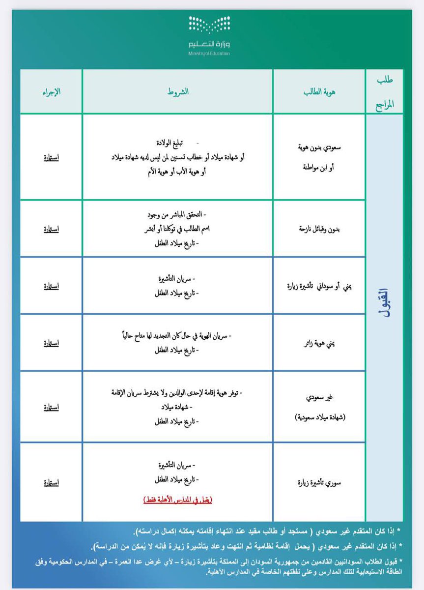 HanadiRaj's tweet photo. @Jenaan26 لو سمحتي من  فين نلاقي الاستمارات https://t.co/ppy6xuFSCN