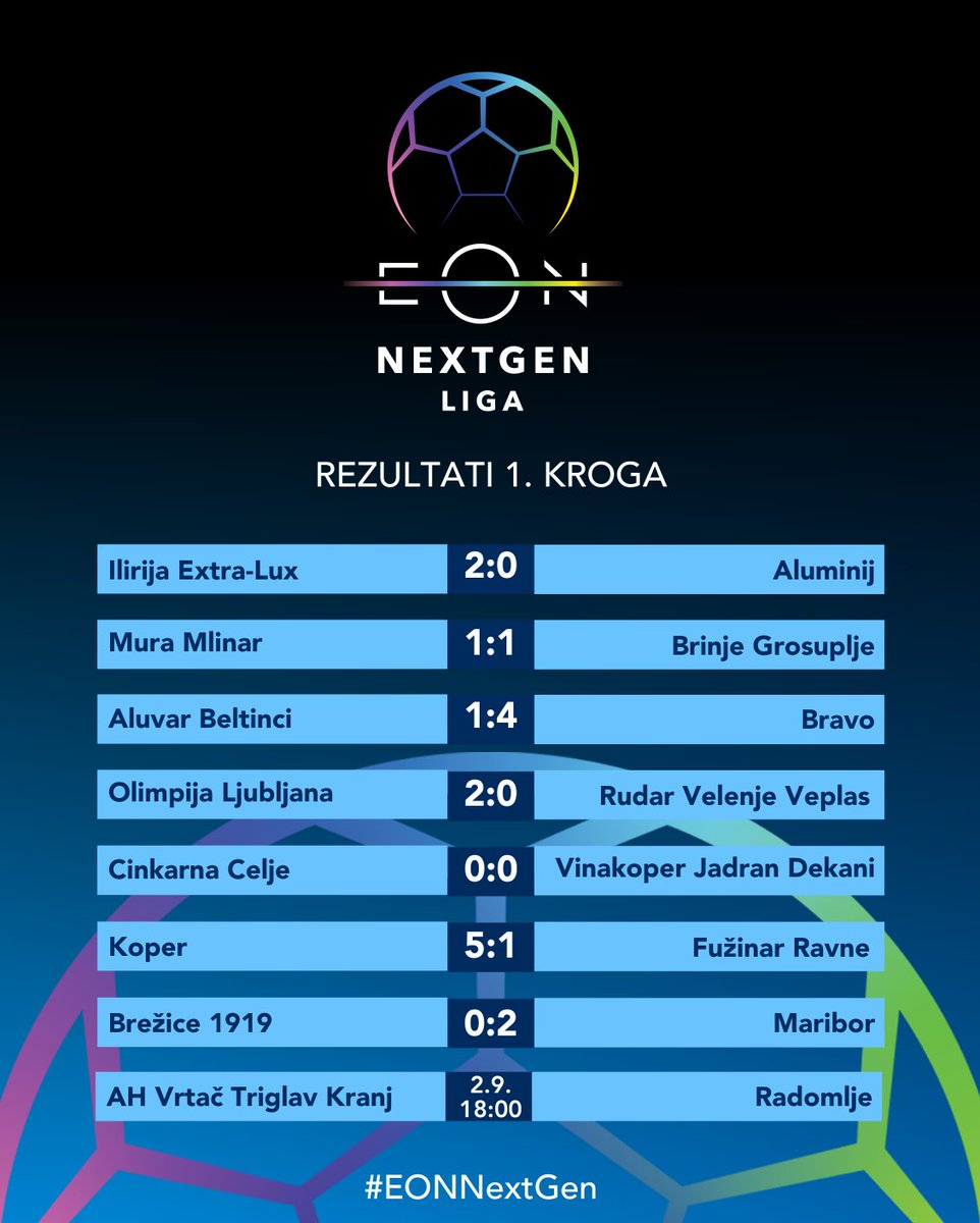 PrvaLigaSi's tweet photo. Rezultati 1. kroga #EONNextGen lige. https://t.co/h5aWUHc64w