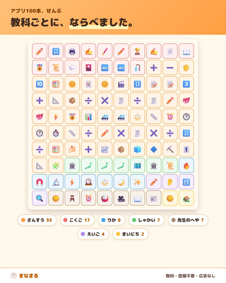 manamarunet's tweet photo. おうちのかたと、小学校の先生へ。
まなまるの学習アプリが100本になりました🎊

「もう少し練習させたい」
「もっと分かりやすく見せたい」

そう思うたびに、現役の小学校教員が1本ずつ作ってきました。

無料・登録なし・広告なし。
プロフィールのリンクから🔗
#小学校の先生 #��庭学習 https://t.co/ujfPxW8L28