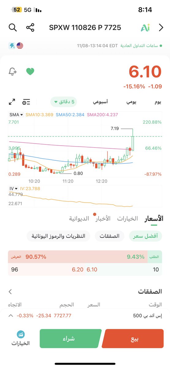 a_mm1997's tweet photo. عقد بوت الربح 10 اضعاف 🔥🔥🔥🔥 https://t.co/IpHsnTobhq