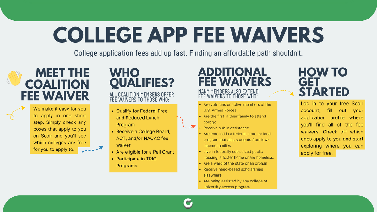 mycoalition's tweet photo. Real talk: College application fees add up fast. But you may not have to pay for all of them. 💸🛑  We created fee waivers to help make the path to college more affordable for your family. 

Learn about our fee waivers: https://t.co/fZIdIWwH2W https://t.co/KJ8DzZvV06