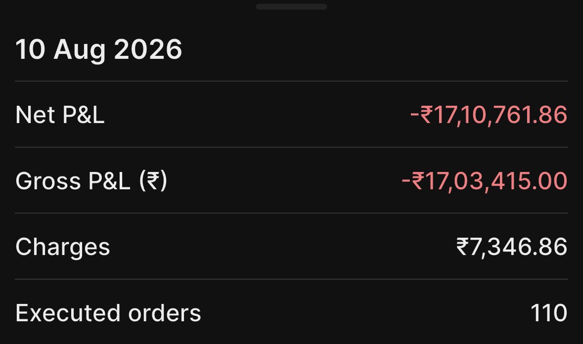 TradeLikeBerlin's tweet photo. I lost 1.7Million in my last trade.

This was my net loss in the crude-oil position that I carried over the weekend where I was following a new method.

I had carried ATM puts of crude-oil, It was an expiry option buying trade as Crude-oil NSE had its monthly expiry on 10th August.

The RR in the position was 1:4 and the stop-loss got triggered on Monday as crude-oil opened gap-up.

If you have any questions regarding this trade then as me in the comments.

#Commodities #CrudeOil #commoditymarket