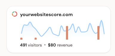 andilosing's tweet photo. what should i do with https://t.co/eR4X0rHEkk?

it was the first SaaS i ever built and has now generated around €3,000 in revenue

it still makes a few sales every month, even though i haven’t touched or marketed it in months. it completely runs on its own

i know it has so much potential, but i’m putting all my time into mobile apps now

should i sell it?

if anyone might be interested, feel free to dm me 👀