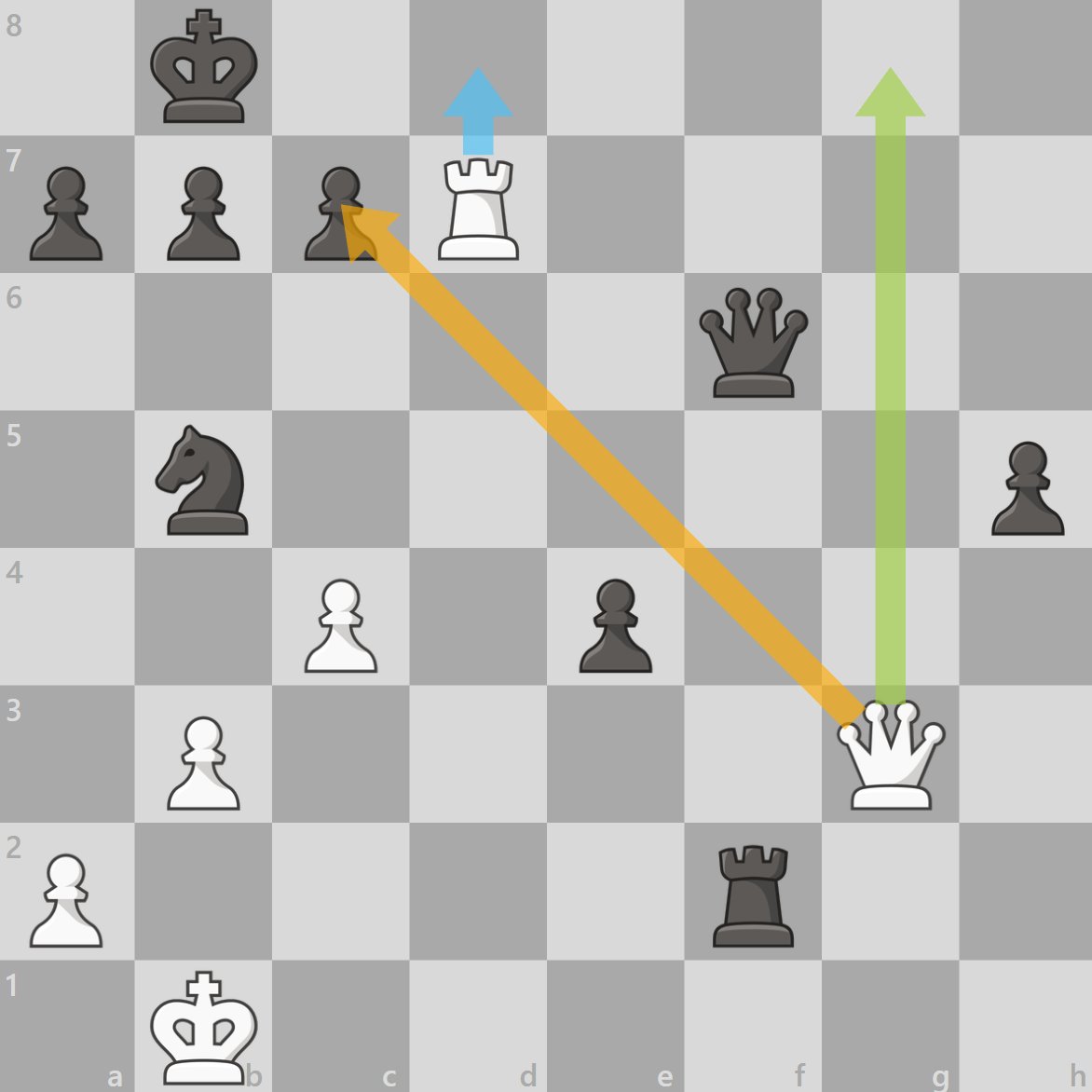 chesscom's tweet photo. Which arrow leads to checkmate?! https://t.co/gcaWlmocGe