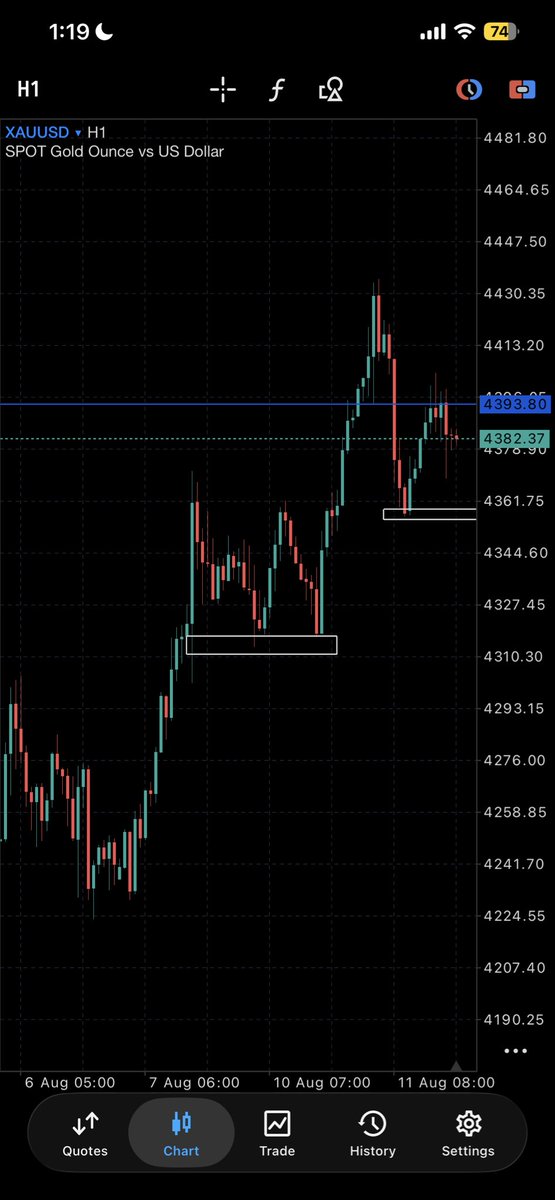 Jutradess's tweet photo. Waiting for this same pattern to happen.
Big money day tomorrow!! https://t.co/d3pwkBp4kk