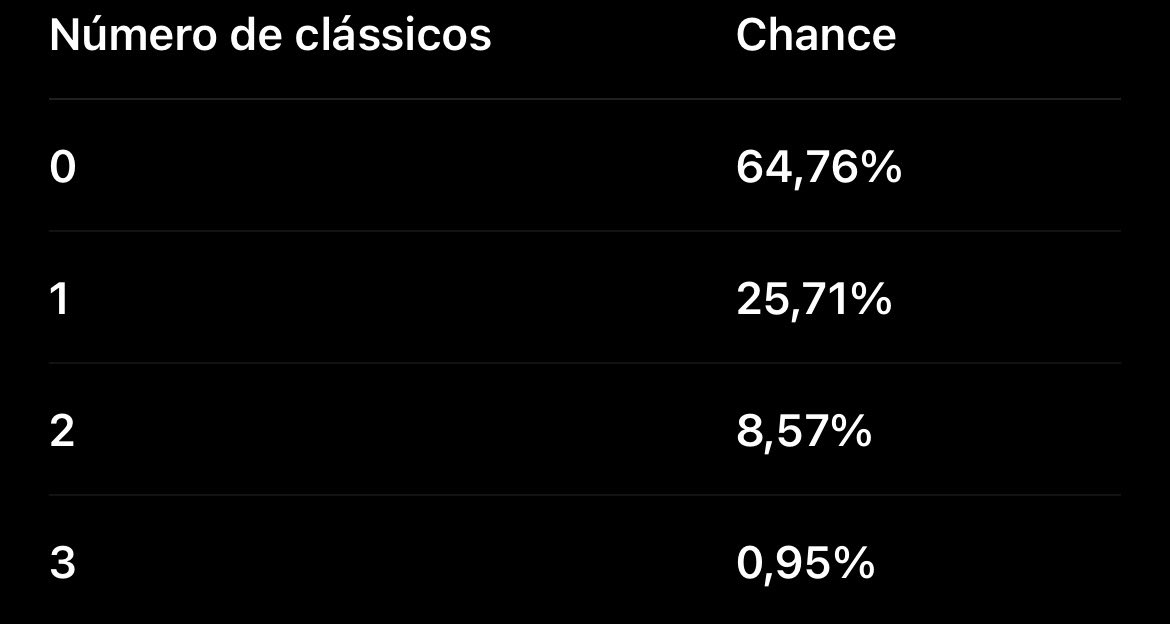 jt0gebe's tweet photo. @ryanspfc7 De acordo com o chat gpt essa seria a chance de ter 3 clássicos em possíveis 3 clássicos,ou realmente a combinação de 1:105 é realmente muito fácil de conseguir ou realmente é manipulado,pq 0,95% é loucura https://t.co/jdb5dLzsJs