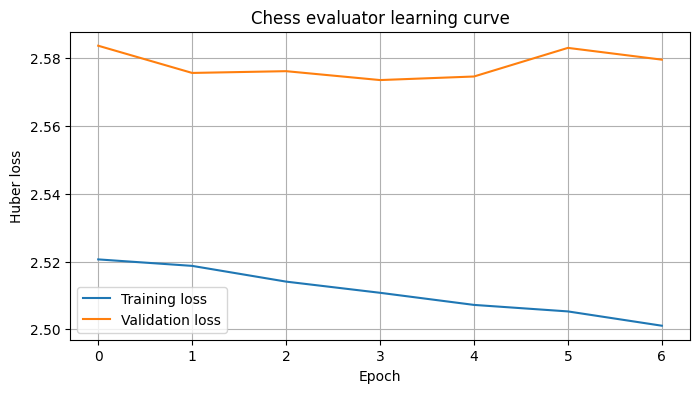 akshatyaps's tweet photo. built a chess engine from scratch.

- neural network trained on 3.2M+ real positions to evaluate the board
- combined with alpha-beta pruning search to actually think ahead

Play it live → https://t.co/Na1AGPPjUu https://t.co/ysmyhlmoto