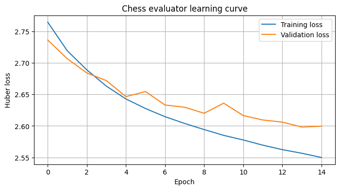 akshatyaps's tweet photo. built a chess engine from scratch.

- neural network trained on 3.2M+ real positions to evaluate the board
- combined with alpha-beta pruning search to actually think ahead

Play it live → https://t.co/Na1AGPPjUu https://t.co/ysmyhlmoto
